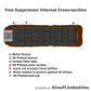 AI - Tree Suppressor (Standalone)